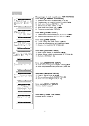 Page 13725
Menu principal du mode magnétoscope [VCR FUNCTIONS]
Sous-menu [PLAYBACK FUNCTIONS]
1) Recherche des blancs [BLANK SEARCH] (l 45)
2) Enregistrement sur carte [RECORD TO CARD] (l 54)
3) Mode recherche index [SEARCH] (l 46)
4) Sélecteur audio [12bit AUDIO] (l 50)
5) Mode sortie audio [AUDIO OUT] (l 88)
6) Retour au menu principal [RETURN]
Sous-menu [DIGITAL EFFECT]
7) Effet numérique marche/arrêt (On/Off) [EFFECT] (l 47)
8) Sélection effet numérique [EFFECT SELECT] (l 48)
Sous-menu [CARD SETUP]
9)...