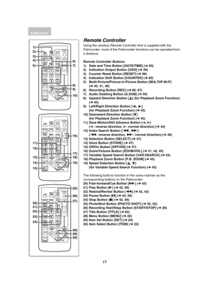 Page 1515
Remote Controller
Using the wireless Remote Controller that is supplied with the 
Palmcorder, most of the Palmcorder functions can be operated from 
a distance.
Remote Controller Buttons
1) Date and Time Button [DATE/TIME] (l 83)
2) Indication Output Button [OSD] (l 49)
3) Counter Reset Button [RESET] (l 96)
4) Indication Shift Button [COUNTER] (l 83)
5) Multi-Picture/Picture-in-Picture Button [MULTI/P-IN-P] 
(l40, 41, 48)
6) Recording Button [REC] (l 66, 67)
7) Audio Dubbing Button [A.DUB] (l 50)
8)...