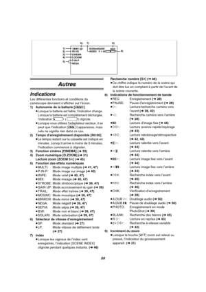 Page 19280
Autres
Indications
Les différentes fonctions et conditions du 
caméscope devraient s’afficher sur l’écran.
1) Autonomie de la batterie [r]
≥
Lorsque la batterie est faible, l’indication change. 
Lorsque la batterie est complètement déchargée, 
l’indication 
u ( v) clignote.≥Lorsque vous utilisez ladaptateur secteur, il se 
peut que lindication [s] apparaisse, mais 
cela ne signifie rien dans ce cas.
2) Temps d’enregistrement disponible [R0:00]
≥Le temps restant sur la cassette est indiqué en 
minutes....