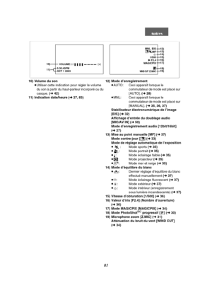 Page 19381
10) Volume du son 
≥Utiliser cette indication pour régler le volume 
du son à partir du haut-parleur incorporé ou du 
casque. (l 42)
11) Indication date/heure (l 27, 83)12) Mode d’enregistrement
≥AUTO: Ceci apparaît lorsque le 
commutateur de mode est placé sur 
[AUTO]. (l28)
≥MNL: Ceci apparaît lorsque le 
commutateur de mode est placé sur 
[MANUAL]. (l35, 36, 37)
Stabilisateur électronumérique de l’image 
[EIS] (l 32)
Affichage d’entrée du doublage audio
[MIC/AV IN] (l50)
Mode d’enregistrement audio...