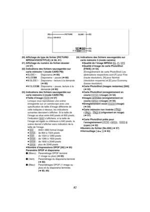 Page 19482
20)
21)
23)
24)PICTURE
100-0012
  F 15 640640 SF
22)SLIDE!
µ
PICTURE
20) Affichage de type de fichier [PICTURE/
MPEG4/VOICE/TITLE] (l56, 61)
21) Affichage du numéro du fichier-dossier 
(l57)
22) Indications des fichiers sauvegardés sur 
carte mémoire 1 (mode CARD PB)
≥SLIDE!: Diaporama (l60)
≥SLIDE;: Diaporama – pause (l60)
≥
M.SLIDE!: Diaporama – lecture à la demande 
(l60)
≥M.SLIDE;: Diaporama – pause, lecture à la 
demande (l60)
23) Indications des fichiers sauvegardés sur 
carte mémoire 2 (mode...