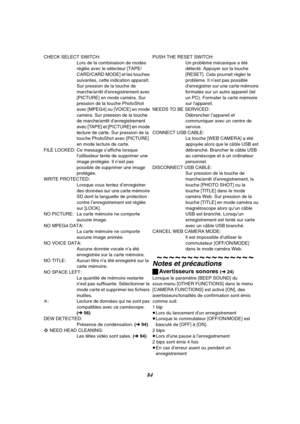 Page 19684
CHECK SELECT SWITCH:
Lors de la combinaison de modes 
réglée avec le sélecteur [TAPE/
CARD/CARD MODE] et les touches 
suivantes, cette indication apparaît. 
Sur pression de la touche de 
marche/arrêt d’enregistrement avec 
[PICTURE] en mode caméra. Sur 
pression de la touche PhotoShot 
avec [MPEG4] ou [VOICE] en mode 
caméra. Sur pression de la touche 
de marche/arrêt d’enregistrement 
avec [TAPE] et [PICTURE] en mode 
lecture de carte. Sur pression de la 
touche PhotoShot avec [PICTURE] 
en mode...