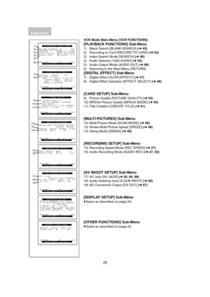 Page 2525
VCR Mode Main-Menu [VCR FUNCTIONS]
[PLAYBACK FUNCTIONS] Sub-Menu
1) Blank Search [BLANK SEARCH] (l 45)
2) Recording to Card [RECORD TO CARD] (l54)
3) Index Search Mode [SEARCH] (l 46)
4) Audio Selector [12bit AUDIO] (l 50)
5) Audio Output Mode [AUDIO OUT] (l 88)
6) Returning to the Main-Menu [RETURN]
[DIGITAL EFFECT] Sub-Menu
7) Digital Effect On/Off [EFFECT] (l 47)
8) Digital Effect Selection [EFFECT SELECT] (l 48)
[CARD SETUP] Sub-Menu
9) Picture Quality [PICTURE QUALITY] (l 53)
10) MPEG4 Picture...