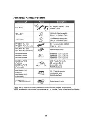 Page 9898
Palmcorder Accessory System
*Please refer to page 18, concerning the battery charging time and available recording time.
*NOTE: Accessories and/or model numbers may vary by country. Please consult your local dealer.
Accessory# 
PV-DAC13
*CGA-DU14 
*CGA-DU21
PV-DDC9
 (For USA)
PV-DDC9-K (For Canada)
Description
AC Adaptor with AC Cable 
and DC Cable      
1360mAh/Rechargeable 
Lithium Ion Battery Pack
2040mAh/Rechargeable 
Lithium Ion Battery Pack
DV Interface Cable (i.LINK) 
(4-pin to 4-pin)     
IR...