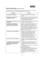 Page 213101
Guide de dépannage (Problèmes et solutions)
En cas de difficulté avec votre caméscope numérique, il peut s’agir d’un problème que vous pouvez 
résoudre vous-même. Voir la liste des problèmes et des solutions ci-dessous.
Problèmes Solutions
Le caméscope ne s’allume pas.La source d’alimentation est-elle correctement 
branchée?
L’alimentation du caméscope est 
automatiquement coupée.Si le caméscope est laissé plus de 5 minutes en mode 
de pause d’enregistrement, l’alimentation est coupée...