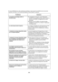 Page 214102
La fonction de doublage audio ne 
fonctionne pas.≥La languette de protection contre l’effacement 
accidentel de la cassette est-elle ouverte? Si elle est 
ouverte, (sur [SAVE]), l’enregistrement est alors 
impossible.
≥Essayez-vous de modifier une partie de bande 
enregistrée en mode LP? Le mode LP n’admet pas 
le doublage audio.
Le code temps devient imprécis.Le compteur d’indication du code temps peut ne pas 
être constant en direction inverse dans le mode 
lecture au ralenti, ceci ne constitue pas...