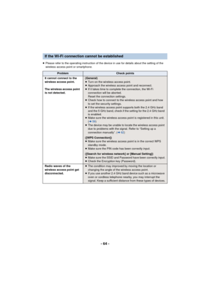 Page 64- 64 -
≥Please refer to the operating instruction of the device in use for details about the setting of the 
wireless access point or smartphone.
If the Wi-Fi connection cannot be established
ProblemCheck points
It cannot connect to the 
wireless access point.
The wireless access point 
is not detected.
(General)
≥ Turn on the wireless access point.
≥ Approach the wireless access point and reconnect.
≥ If it takes time to complete the connection, the Wi-Fi 
connection will be aborted.
Reset the...