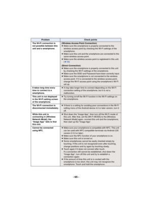 Page 65- 65 -
The Wi-Fi connection is 
not possible between this 
unit and a smartphone.(Wireless Access Point Connection)
≥Make sure the smartphone is properly connected to the 
wireless access point by checking the Wi-Fi settings of the 
smartphone.
≥ Make sure this unit and the smartphone are connected to the 
same wireless access point.
≥ Make sure the wireless access point is registered in this unit. 
(l 59)
(Direct Connection)
≥ Make sure the smartphone is properly connected to this unit 
by checking the...