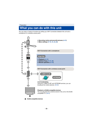 Page 9- 9 -
You can enjoy a variety of functions by setting up a Wi-Fi connection between this unit and a 
smartphone or a wireless access point.
Preparation
What you can do with this unit
≥Recording motion pictures/still pictures ( l27)
≥ Menu settings ( l18, 19 , 32 , 66 )
Wi-Fi Connection with a smartphone
≥ Playback ( l37)
≥ Deletion/Copy ( l37, 38 )
≥ Remote operation ( l43)
Wi-Fi Connection with a wireless access point
Live broadcasting
Using the “LUMIX CLUB” and USTREAM services, you can 
broadcast live...