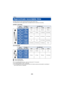 Page 89- 89 -
microSD cards are only mentioned with their main memory size.
The stated times are the approximate recordable times for continuous recording.
[NORMAL SHOOTING]
[SLOW MOTION]
AFavors image quality
B Favors Recording time
≥ “h” is an abbreviation for hour, “min” for minute and “s” for second.
≥ The default setting is [1920 k1080/30p].
≥ The recordable time may be reduced when lot of action scenes and recorded or recording of 
short motion picture is repeated.
Others
Approximate recordable time...