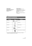 Page 3333(ENG) SQT0251
Some optional accessories may not be available in some countries.
* To use the Suction Cup Mount/VW-SCA100 and Video Camera Mount (For Handlebar)/RP-CMC10, the Tripod Mount/VW-CTA100 is required.
Operating humidity:
10%RH to 80%RH
Waterproof/Dustproof performance:
Equivalent to IEC 60529 “IP58”
Battery operation time:
See page 15
Wireless transmitter:
Compliance standard; IEEE802.11b/g/n
Frequency range used;
Central  frequency 2412 MHz to 2462 MHz [11ch]Encryption method; Wi-Fi compliant...