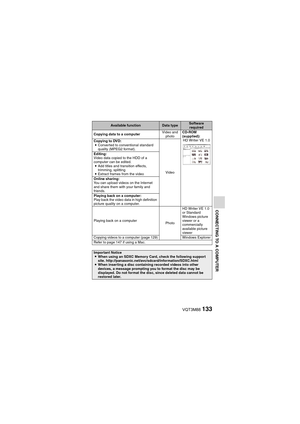 Page 133VQT3M88133
CONNECTING TO A COMPUTER
Available functionData typeSoftware required
Copying data to a computer Video and 
photo CD-ROM 
(supplied):
HD Writer VE 1.0
Copying to DVD:
i Converted to conventional standard 
quality (MPEG2 format).
Video
Editing:
Video data copied to the HDD of a 
computer can be edited.
i Add titles and transition effects, 
trimming, splitting
i Extract frames from the video
Online sharing:
You can upload videos on the Internet 
and share them with your family and 
friends....