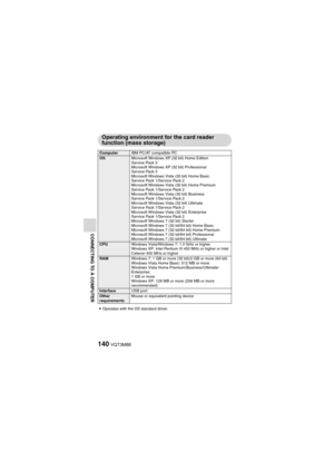 Page 140140VQT3M88
CONNECTING TO A COMPUTER
Operating environment for the card reader 
function (mass storage)
iOperates with the OS standard driver. 
Computer IBM PC/AT compatible PCOSMicrosoft Windows XP (32 bit) Home Edition 
Service Pack 3 
Microsoft Windows XP (32 bit) Professional 
Service Pack 3 
Microsoft Windows Vista (32 bit) Home Basic 
Service Pack 1/Service Pack 2 
Microsoft Windows Vista (32 bit) Home Premium 
Service Pack 1/Service Pack 2 
Microsoft Windows Vista (32 bit) Business 
Service Pack...