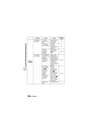 Page 168168VQT3M88
IMPORTANT MESSAGES AND ALERTS
Viewing images
The image is 
too bright. The flash 
mode is set to 
m.Select a flash 
mode other 
than m.41
The subject 
was too bright.
Use the 
exposure 
compensation 
function.
85
The ISO 
sensitivity 
setting is 
incorrect.Set the ISO 
sensitivity to 
=.43, 76
The image is 
not in focus.
The subject is 
too close to the 
camera.Capture the 
image with the 
subject within 
the appropriate 
distance/range.
Select the 
correct focus 
setting for your 
needs.
43,...