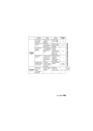 Page 169VQT3M88169
IMPORTANT MESSAGES AND ALERTS
Viewing images The colors of 
the images 
captured 
indoors are not 
correct.
This is due to 
ambient 
lighting.
Set the flash 
mode to  . 41
The white 
balance setting 
is incorrect. Set the white 
balance setting 
correctly.
43, 77
A part of the 
image is 
missing. The handstrap 
or a finger was 
blocking the 
lens.Hold the 
camera 
correctly, and 
make sure the 
lens is not 
obstructed.
51
“No image” is 
shown. There is no file 
in the built-in 
memory or in...