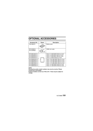 Page 191VQT3M88191
OPTIONAL ACCESSORIES
NOTE:
Accessories and/or model numbers may vary by country. Please 
consult your local dealer.
Product numbers correct as of Feb. 2011. These may be subject to 
change.Accessory No. Figure Description
VW-VBX070 Battery pack
RP-CDHM15
RP-CDHM30 HDMI mini cable
RP-SDN16GU1A
RP-SDN08GU1A
RP-SDN04GU1A
RP-SDN02GU1A Class 4 16 GB SDHC Memory Card
Class 4 8 GB SDHC Memory Card
Class 4 4 GB SDHC Memory Card
Class 4 2 GB SD Memory Card
RP-SDW64GU1K
RP-SDW48GU1K
RP-SDW32GU1K...