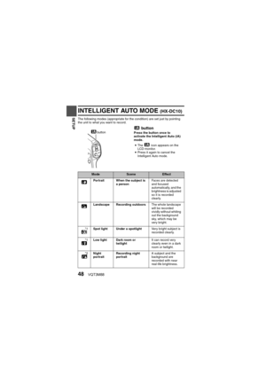 Page 4848VQT3M88
SETUP
INTELLIGENT AUTO MODE (HX-DC10)
The following modes (appropriate for the condition) are set just by pointing 
the unit to what you want to record.
 buttonPress the button once to 
activate the Intelligent Auto (iA) 
mode.i The   icon appears on the 
LCD monitor.
i Press it again to cancel the 
Intelligent Auto mode.
ModeSceneEffect
Portrait  When the subject is  a person Faces are detected 
and focused 
automatically, and the 
brightness is adjusted 
so it is recorded 
clearly.
Landscape...