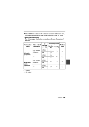 Page 109 VQT4D14 109
≥About the video output
The video output destination varies depending on the status of 
the unit.
≤: Output
—: No output ≥
If the HDMI mini cable and AV cable are connected at the same time, 
output will be prioritized in order of the HDMI mini cable, AV cable.
Connection  cable Video output 
destination
TV 
SYSTEM  (
l111 )
Recording modePlayback 
modeStanding  byRecording
AV cable 
(supplied) LCD monitor 
of the unit
NTSC —
≤—
PAL ≤
TV NTSC
≤
—≤
PAL —
HDMI mini 
cable 
(optional) LCD...