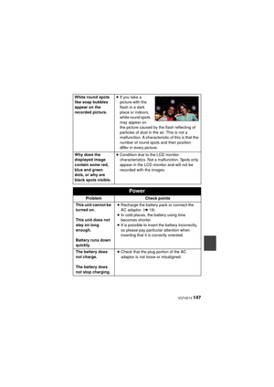 Page 147 VQT4D14 147
White round spots 
like soap bubbles 
appear on the 
recorded picture.≥
If you take a 
picture with the 
flash in a dark 
place or indoors, 
white round spots 
may appear on 
the picture caused by the flash reflecting of 
particles of dust in the air. This is not a 
malfunction. A characteristic of this is that the 
number of round spots and their position 
differ in every picture.
Why does the 
displayed image 
contain some red, 
blue and green 
dots, or why are 
black spots visible. ≥...