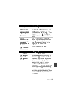 Page 151 VQT4D14 151
Color balance of 
images is strange 
when recording in 
a place such as a 
gymnasium.≥
In a place with multiple light sources, such 
as a gymnasium or a hall, set the White 
Balance setting to   (INDOOR 2). If you 
cannot record clearly with the   
(INDOOR 2), set it to   (WHITE SET). 
(l 85)
Color or 
brightness of the 
image changes, or 
you may see 
horizontal bars in 
the image.
The LCD monitor 
flickers indoors. ≥
Color or brightness of the image may 
change, or you may see horizontal...