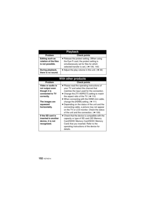 Page 152152 VQT4D14
Editing such as 
rotation of the files 
is not possible.≥
Release the protect setting. (When using 
the Eye-Fi card, the protect setting is 
simultaneously set for files for which 
selected transfer is set.) ( l106, 140)
During playback, 
there is no sound. ≥
Adjust the play volume in this unit. ( l49)
With other products
ProblemCheck points
Video or audio is 
not output even 
though it is 
connected to TV 
correctly.
The images are 
squeezed 
horizontally. ≥
Please read the operating...