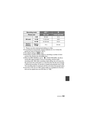 Page 165 VQT4D14 165
*3 Please use when playing back/editing on a Mac.
≥If recording for long periods, prepare batteries for 3 or 4 times the 
period you wish to record for. ( l21)
≥ The default setting is   mode.
≥ Recording a quickly moving subject or recording a number of short 
scenes may shorten the recordable time.
≥ When the [REC MODE] is set to  (VOICE RECORD), the file is 
saved after approximately 5 hours of recording, and the audio 
recording ends. With other recording mode setting, the unit saves the...