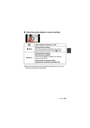 Page 43 VQT4D14 43
∫About the screen display for audio recording
≥When the recording time exceeds approximately 5 hours, the file is 
saved and the audio recording ends. Audio operation indicator (
l143)
(Red) During audio recording
When the remaining recordable time drops to 
approximately 30 seconds or less, 
μ flashes.
000:00:15 During audio recording:
Recording time elapsed
Every time recording is stopped, the indicator 
returns to 000:00:00.
During audio recording standby:
Approximate remaining recordable...