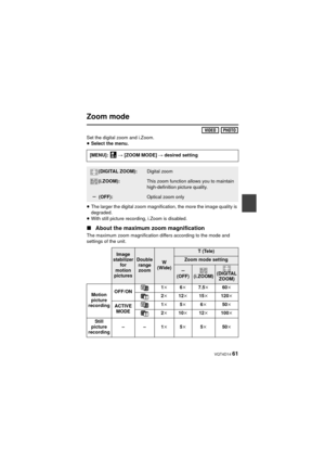 Page 61 VQT4D14 61
Zoom mode
 
Set the digital zoom and i.Zoom.
≥ Select the menu.
≥ The larger the digital zoom magnification, the more the image quality is 
degraded.
≥ With still picture recording, i.Zoom is disabled.
∫ About the maximum zoom magnification
The maximum zoom magnification differs according to the mode and 
settings of the unit.[MENU]:  
# [ZOOM MODE]  # desired setting
(DIGITAL ZOOM):Digital zoom
(i.ZOOM):This zoom function allows you to maintain 
high-definition picture quality.
(OFF):Optical...