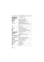 Page 144144 VQT4D14
∫Playback indications
C
// / // Recording Mode (
l68)
 (White)
 (Red) Motion picture recording icon
Recording motion picture
μ  (Red) Recording motion picture (l 36)
Recording audio ( l43)
000:00:15 Recording time elapsed ( l36, 43)
Approximate remaining recordable time ( l36, 
43)
AF Lock ( l81)
AE Lock ( l81)
Ø 10/ Ø2 Self-timer Recording (l 73)
Card recording possible status
Built-in memory recording possible status
// Image Stabilizer (
l62)
/MF/ Focus (l87)
Remaining battery power (l...