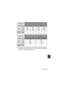 Page 167 VQT4D14 167
≥The memory capacity indicated on the label of an SD card is the total of 
the capacity for copyright protection and management and the capacity 
which can be used on the unit, a PC etc.
Picture size4352k 24483744k21062560k14401920k1080
Aspect ratio16:916:916:916:9
SD 
card 4GB
650 900 1900 3400
16 GB 2800 3800 7500 13500
64 GB 11000 15000 31000 52000
Built-in 
memory Approx. 
64 MB10 15 30 50
Picture size (360 e PANORAMA) (180 e PANORAMA)
14400 k7201280k144007200k 7201280k7200
Aspect...