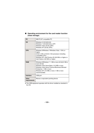 Page 123- 123 -
∫
Operating environment for the card reader function 
(mass storage)
≥The USB equipment operates with the driver installed as standard in 
the OS.
PC IBM PC/AT compatible PC
OSWindows 8 (32bit/64bit)
Windows 7 (32 bit/64 bit) or SP1
Windows Vista (32 bit) (SP2)
Windows XP (32 bit) (SP3)
CPUWindows 8/Windows 7/Windows Vista: 1 GHz or 
higher
32-bit (k86) or 64-bit ( k64) processor (including 
compatible CPU)
Windows XP: Intel Pentium
III 450 MHz or higher or 
Intel Celeron 400 MHz or higher
RAM...