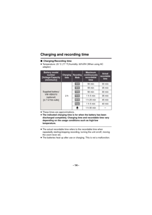 Page 14- 14 -
Charging and recording time
∫Charging/Recording time
≥Temperature: 25 oC (77  oF)/humidity: 60%RH (When using AC 
adaptor)
≥ These times are approximations.
≥ The indicated charging time is for when the battery has been 
discharged completely. Charging time and recordable time vary 
depending on the usage conditions such as high/low 
temperature.
≥The actual recordable time refers to the recordable time when 
repeatedly starting/stopping recording, turning the unit on/off, moving 
the zoom lever...