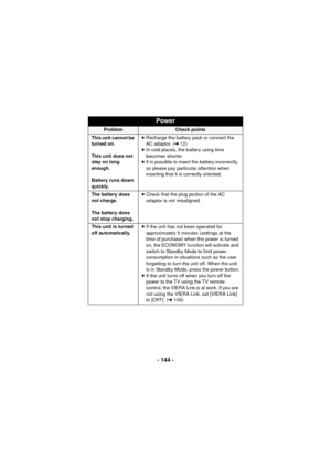 Page 144- 144 -
Power
ProblemCheck points
This unit cannot be 
turned on.
This unit does not 
stay on long 
enough.
Battery runs down 
quickly. ≥
Recharge the battery pack or connect the 
AC adaptor. ( l12)
≥ In cold places, the battery using time 
becomes shorter.
≥ It is possible to insert the battery incorrectly, 
so please pay particular attention when 
inserting that it is correctly oriented.
The battery does 
not charge.
The battery does 
not stop charging. ≥
Check that the plug portion of the AC 
adaptor...
