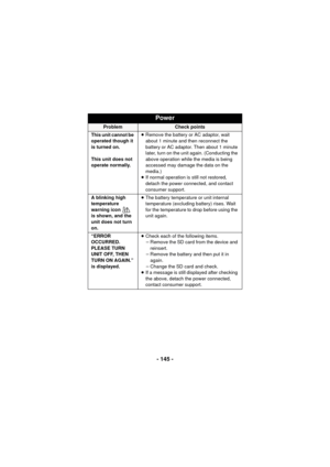Page 145- 145 -
This unit cannot be 
operated though it 
is turned on.
This unit does not 
operate normally.≥
Remove the battery or AC adaptor, wait 
about 1 minute and then reconnect the 
battery or AC adaptor. Then about 1 minute 
later, turn on the unit again. (Conducting the 
above operation while the media is being 
accessed may damage the data on the 
media.)
≥ If normal operation is still not restored, 
detach the power connected, and contact 
consumer support.
A blinking high 
temperature 
warning icon...