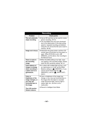 Page 147- 147 -
The unit arbitrarily 
stops recording.≥
Use an SD card that can be used for motion 
picture recording. ( l16)
≥ The recordable time may have shortened 
due to the deterioration of the data writing 
speed or repeated recording and deletion. 
Using the unit, format the SD card or built-in 
memory. (l 48)
Image not in focus. ≥Hold down the power button until the LCD 
monitor goes off and then turn the power on 
again. When [FOCUS] is set to   
(MANUAL), do the above, then reconfigure 
the Manual...