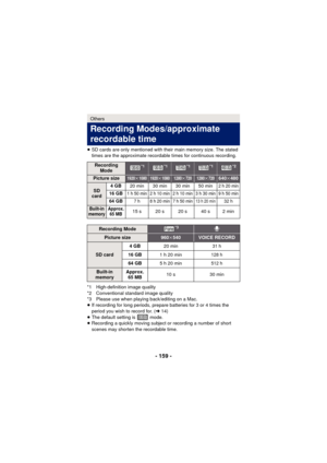 Page 159- 159 -
≥SD cards are only mentioned with their main memory size. The stated 
times are the approximate recordable times for continuous recording.
*1 High-definition image quality
*2 Conventional standard image quality
*3 Please use when playing back/editing on a Mac.
≥ If recording for long periods, prepare batteries for 3 or 4 times the 
period you wish to record for. ( l14)
≥ The default setting is   mode.
≥ Recording a quickly moving subject or recording a number of short 
scenes may shorten the...