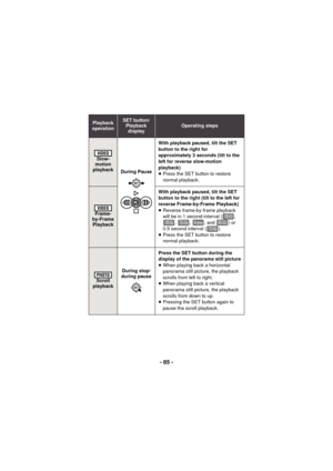 Page 85- 85 -
Slow-
motion 
playback During Pause With playback paused, tilt the SET 
button to the right for 
approximately 3 seconds (tilt to the 
left for reverse slow-motion 
playback)
≥
Press the SET button to restore 
normal playback.
Frame-
by-Frame  Playback With playback paused, tilt the SET 
button to the right (tilt to the left for 
reverse Frame-by-Frame Playback)
≥
Reverse frame-by-frame playback 
will be in 1 second interval ( , 
, , , and ) or 
0.5 second interval ( ).
≥ Press the SET button to...
