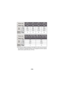 Page 162- 162 -
≥The memory capacity indicated on the label of an SD card is the total of 
the capacity for copyright protection and management and the capacity 
which can be used on the unit, a PC etc.
Picture size4352k 24483744k21062560k14401920k1080
Aspect ratio16:916:916:916:9
SD 
card 4GB
650 900 1900 3400
16 GB 2800 3800 7500 13500
64 GB 11000 15000 31000 52000
Built-in 
memory Approx. 
65 MB10 15 30 50
Picture size (360 e PANORAMA) (180 e PANORAMA)
14400 k7201280k144007200k 7201280k7200
Aspect ratioss
SD...