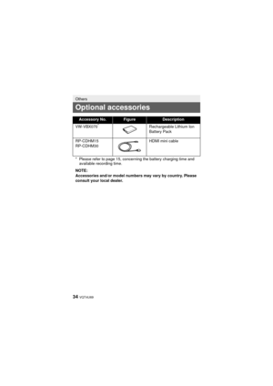 Page 3434 VQT4U69
Others
Optional accessories
Accessory No.FigureDescription
VW-VBX070
*Rechargeable Lithium Ion 
Battery Pack
RP-CDHM15
RP-CDHM30 HDMI mini cable
* Please refer to page 15, concerni ng the battery charging time and 
available recording time.
NOTE:
Accessories and/or model numbers may vary by country. Please 
consult your local dealer.
HX-DC3PP&PU-VQT4U69_mst.book  34 ページ  ２０１２年１２月１０日　月曜日　午前１０時７分 