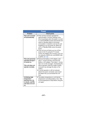 Page 217- 217 -
This unit is turned 
off automatically.≥
If the unit has not been operated for 
approximately 5 minutes (settings at the 
time of purchase) when the power is turned 
on, the ECONOMY function will activate and 
switch to Standby Mode to limit power 
consumption in situations such as the user 
forgetting to turn the power off. When the 
unit is in Standby Mode, press the power 
button.
≥ If the unit turns off when you turn off the 
power to the TV using the TV remote 
control, the VIERA Link is at...