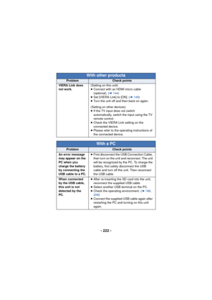 Page 222- 222 -
VIERA Link does 
not work.(Setting on this unit)
≥
Connect with an HDMI micro cable 
(optional). ( l144)
≥ Set [VIERA Link] to [ON]. ( l149)
≥ Turn the unit off and then back on again.
(Setting on other devices)
≥ If the TV input does not switch 
automatically, switch the input using the TV 
remote control.
≥ Check the VIERA Link setting on the 
connected device.
≥ Please refer to the operating instructions of 
the connected device.
With a PC
ProblemCheck points
An error message 
may appear on...