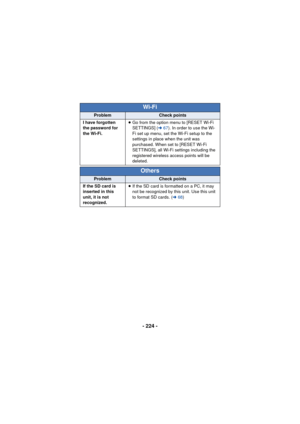 Page 224- 224 -
I have forgotten 
the password for 
the Wi-Fi.≥
Go from the option menu to [RESET Wi-Fi 
SETTINGS] ( l67). In order to use the Wi-
Fi set up menu, set the Wi-Fi setup to the 
settings in place when the unit was 
purchased. When set to [RESET Wi-Fi 
SETTINGS], all Wi-Fi settings including the 
registered wireless access points will be 
deleted.
Others
ProblemCheck points
If the SD card is 
inserted in this 
unit, it is not 
recognized. ≥
If the SD card is formatted on a PC, it may 
not be...