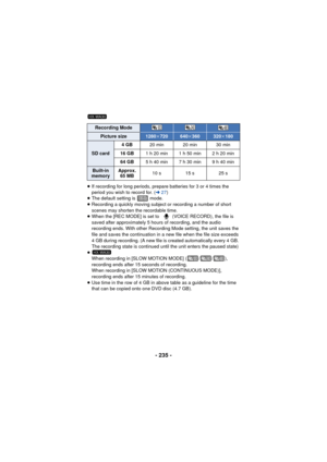 Page 235- 235 -
≥If recording for long periods, prepare batteries for 3 or 4 times the 
period you wish to record for. ( l27)
≥ The default setting is   mode.
≥ Recording a quickly moving subject or recording a number of short 
scenes may shorten the recordable time.
≥ When the [REC MODE] is set to  (VOICE RECORD), the file is 
saved after approximately 5 hours of recording, and the audio 
recording ends. With other Recording Mode setting, the unit saves the 
file and saves the continuation in a new file when...