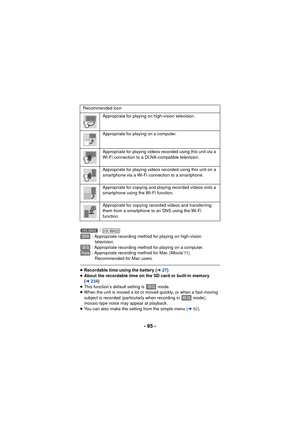 Page 95- 95 -
 / 
 : Appropriate recording method for playing on high-vision  television.
 : Appropriate recording method for playing on a computer.
 : Appropriate recording method for Mac (iMovie’11).  Recommended for Mac users.
≥Recordable time using the battery ( l27)
≥ About the recordable time on the SD card or built-in memory 
(l 234)
≥ This function’s default setting is   mode.
≥ When the unit is moved a lot or moved quickly, or when a fast-moving 
subject is recorded (particularly when recording in...