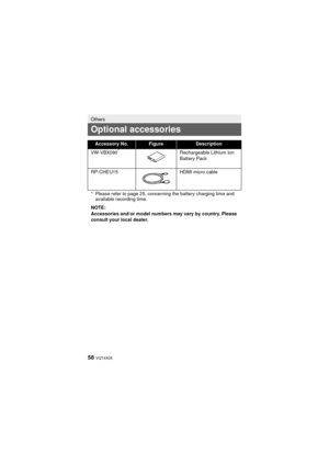 Page 5858 VQT4X05
Others
Optional accessories
Accessory No.FigureDescription
VW-VBX090
*Rechargeable Lithium Ion 
Battery Pack
RP-CHEU15 HDMI micro cable
* Please refer to page 25, concerni ng the battery charging time and 
available recording time.
NOTE:
Accessories and/or model numbers may vary by country. Please 
consult your local dealer.
HX-WA30&WA3&WA03_PP&PU-VQT4X05_mst.book  58 ページ  ２０１３年１月１６日　水曜日　午後５時２９分 