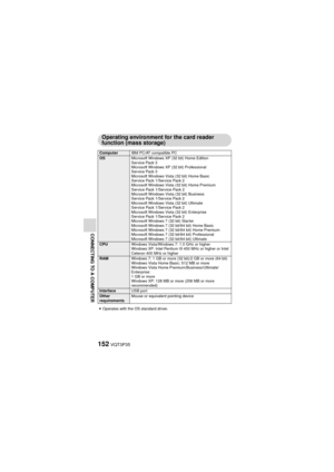 Page 152152VQT3P35
CONNECTING TO A COMPUTER
Operating environment for the card reader 
function (mass storage)
iOperates with the OS standard driver. 
Computer IBM PC/AT compatible PCOSMicrosoft Windows XP (32 bit) Home Edition 
Service Pack 3 
Microsoft Windows XP (32 bit) Professional 
Service Pack 3 
Microsoft Windows Vista (32 bit) Home Basic 
Service Pack 1/Service Pack 2 
Microsoft Windows Vista (32 bit) Home Premium 
Service Pack 1/Service Pack 2 
Microsoft Windows Vista (32 bit) Business 
Service Pack...