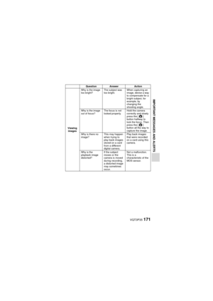 Page 171VQT3P35171
IMPORTANT MESSAGES AND ALERTS
Viewing images Why is the image 
too bright?
The subject was 
too bright.When capturing an 
image, devise a way 
to compensate for a 
bright subject, for 
example, by 
changing the 
shooting angle.
Why is the image 
out of focus? The focus is not 
locked properly.Hold the camera 
correctly and slowly 
press the [
O] 
button halfway to 
lock the focus. Then 
press the [ O] 
button all the way to 
capture the image.
Why is there no 
image? This may happen 
when...