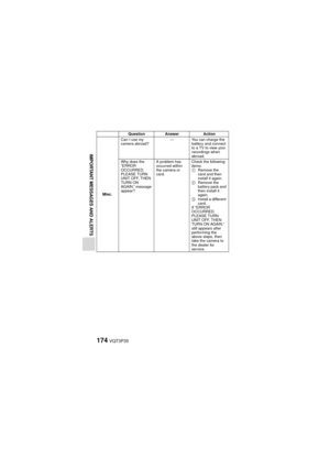 Page 174174VQT3P35
IMPORTANT MESSAGES AND ALERTS
Misc.Can I use my 
camera abroad?
— You can charge the 
battery and connect 
to a TV to view your 
recordings when 
abroad.
Why does the 
“ERROR 
OCCURRED. 
PLEASE TURN 
UNIT OFF, THEN 
TURN ON 
AGAIN.” message 
appear? A problem has 
occurred within 
the camera or 
card.
Check the following 
items:
1
Remove the 
card and then 
install it again.
2 Remove the 
battery pack and 
then install it 
again.
3 Install a different 
card.
If “ERROR 
OCCURRED. 
PLEASE TURN...