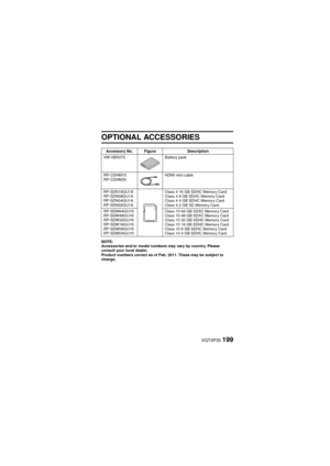 Page 199VQT3P35199
OPTIONAL ACCESSORIES
NOTE:
Accessories and/or model numbers may vary by country. Please 
consult your local dealer.
Product numbers correct as of Feb. 2011. These may be subject to 
change.Accessory No. Figure
Description
VW-VBX070 Battery pack
RP-CDHM15
RP-CDHM30 HDMI mini cable
RP-SDN16GU1A
RP-SDN08GU1A
RP-SDN04GU1A
RP-SDN02GU1A Class 4 16 GB SDHC Memory Card
Class 4 8 GB SDHC Memory Card
Class 4 4 GB SDHC Memory Card
Class 4 2 GB SD Memory Card
RP-SDW64GU1K
RP-SDW48GU1K
RP-SDW32GU1K...