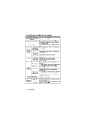 Page 212212VQT3P35
Operación de reproducción de vídeos
Para hacer esto ...Haga esto
Reproducción normal hacia  adelante Presione el botón SET.
Detener la reproducción Durante la reproducción, presione [ J].
Hacer una pausa Durante la reproducción, presione el botón 
SET o presione [
I].
Durante la reproducción acelerada, presione 
[ I ].
Para reproducir 
imágenes una a una (pasos 
de un solo  cuadro)Durante la 
reproducción 
hacia adelanteDespués de hacer una pausa en la reproducción, 
presione [H].
Durante la...